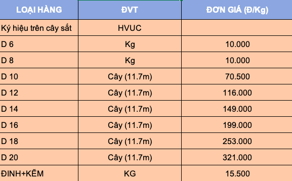Báo giá sắt thép hòa phát
