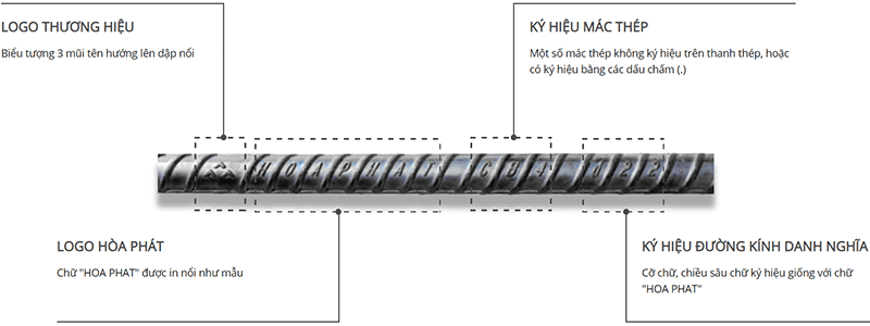 ky-hieu-nhan-biet-thep-gan-hoa-phat