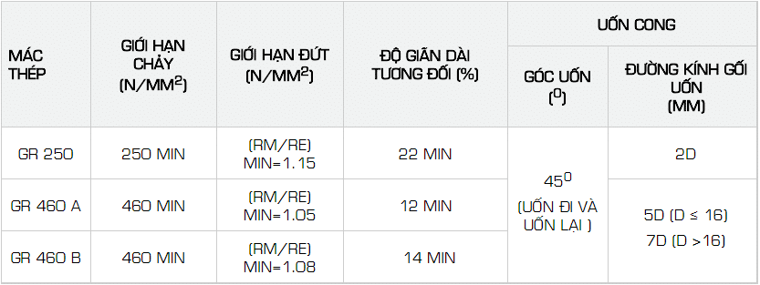 thep-gan-hoa-phat-tieu-chuan-anh-quoc