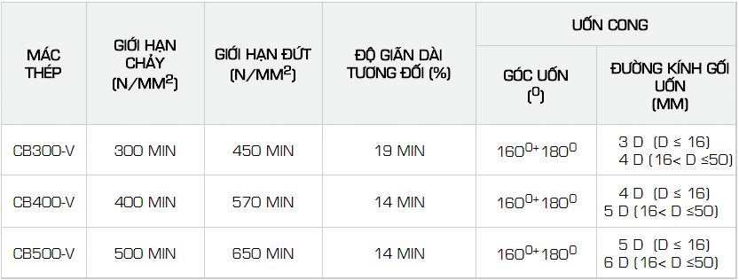thep-gan-hoa-phat-tieu-chuan-viet-nam