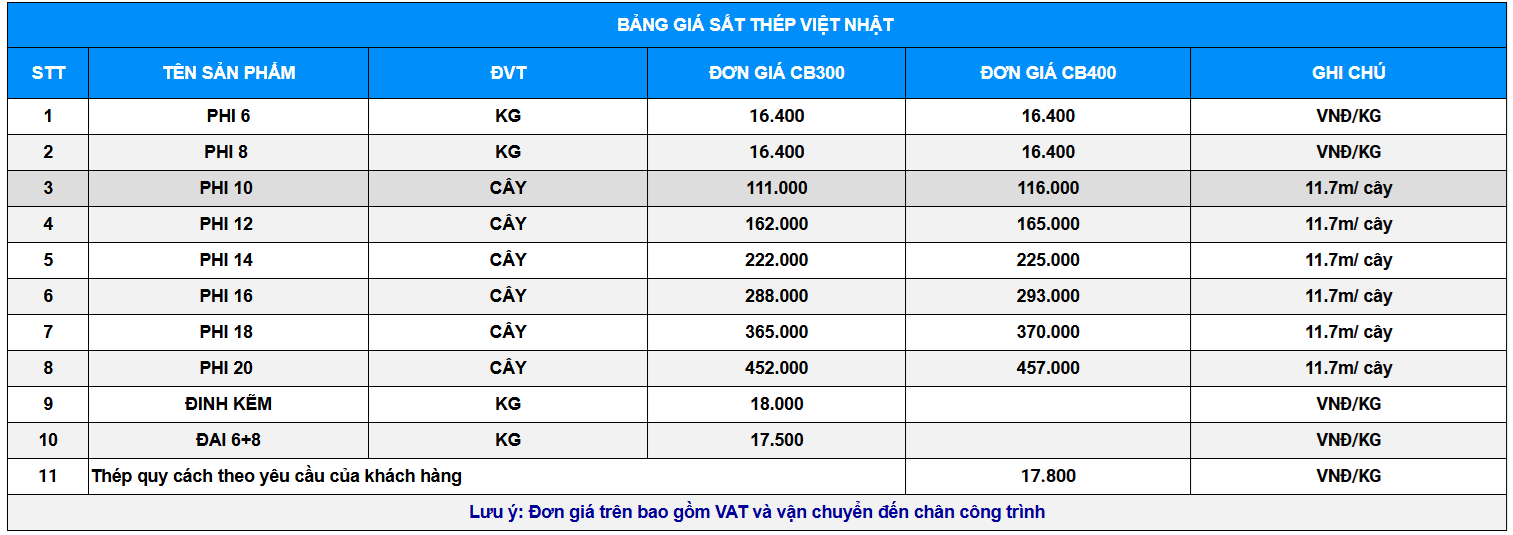 bang-gia-thep-viet-nhat
